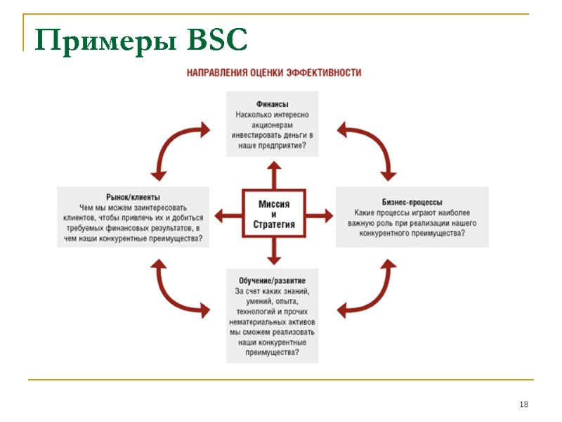 Примеры BSC 18 Примеры BSC 18